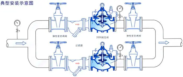減壓閥安裝示意圖